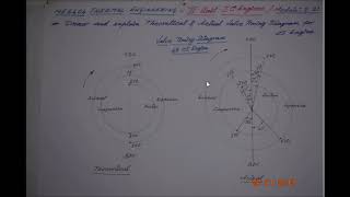 Valve Timing Diagram for CI 4S Engine  M221  Thermal Engineering in Tamil [upl. by Nyrrat]