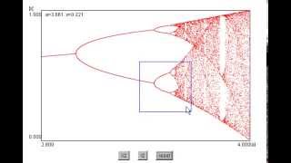 Bifurcation of Logistic Map [upl. by Aicenek]