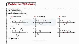 Modulation Techniques [upl. by Yanat]