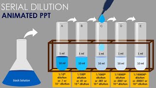 PowerPoint tutorial No 316 Animated Serial Dilution method in PowerPoint [upl. by Aluap]