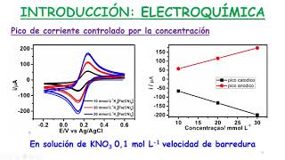 Lab Técnicas Electroanalítica DAQU00607 Laboratorio de voltametria de redisolución anodica [upl. by Ettelrahc]