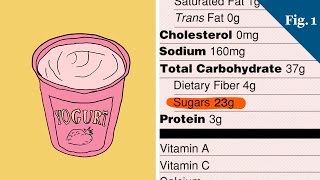 The Sweet Truth How Much Sugar is Added to Your Food [upl. by Fremont116]