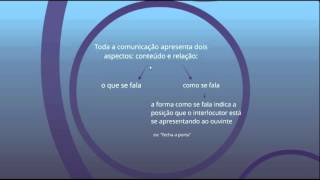 Teoria da ComunicaçãoFormação em Terapia Familiar Sistêmica [upl. by Glassco]