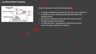 CY3151  Engineering Chemistry  Electrospinning Technique [upl. by Jegger]