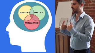 Taxonomia de Bloom ejemplos de actividades por niveles📈 [upl. by Schultz440]