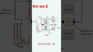 What is a megger in electrical⚡👨‍🔧 [upl. by Adyl]