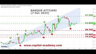 Banque Attijari BVMT rebondira sur le bas du biseau [upl. by Winograd]