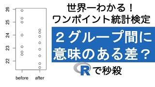 t検定の考え方とRでの実践 [upl. by Refinney]