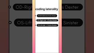 cpc coding  laterality ICD medical coding [upl. by Sherrard]