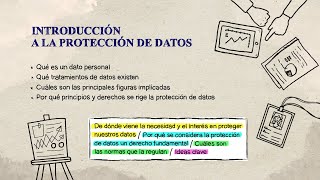 1 Introducción a la protección de datos [upl. by Dweck536]