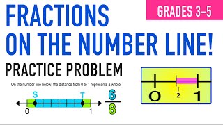 Practice with Fractions on a Number Line 3rd grade and up [upl. by Halilad]