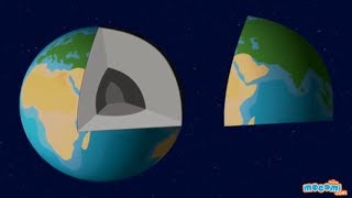 Structure of the Earth amp its Components  Geography for Kids  Educational Videos by Mocomi [upl. by Kean]