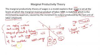 Video 122 Introduction To Marginal Productivity Theory [upl. by Vassar139]