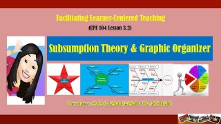 Subsumption theory and Graphic Organizer [upl. by Rintoul236]