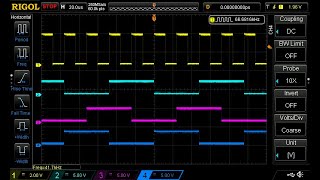 Zynq Pynq Quadrature Oscillator with variable clock frequency [upl. by Onurb763]