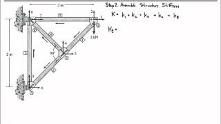 Chapter 14Truss Stiffness Matrix SI Units [upl. by Ahsotal785]