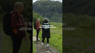 A quick guide The Laugevegur Trail in Iceland [upl. by Abraham954]