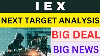 IEX Share Latest Update  IEX Share Analysis  IEX Share Target Price [upl. by Tome]