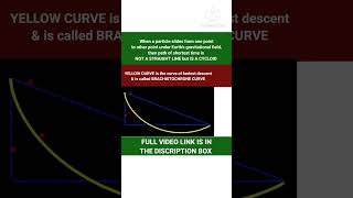 BRACHISTOCHRONE CURVE  CURVE OF FASTEST DESCENT  SHORTEST TIME PATH  brachistochrone [upl. by Aidne]