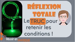 🪞 La réflexion totale comprendre de quoi il sagit et retrouver langle limite [upl. by Aleyak]