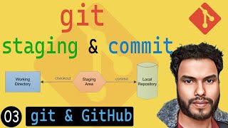 Git Basics  Untracked Files Staging and Committing [upl. by Carrnan]