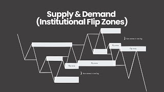 SUPPLY amp DEMAND  INSTITUTIONAL FLIP ZONES [upl. by Namijneb230]