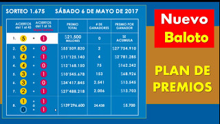 PLAN PREMIOS NUEVO BALOTO Y POSIBILIDADES DE GANARLO [upl. by Ashlie706]