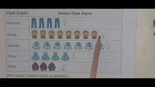 3sınıf matematik Çetele ve sıklık tablosu oluşturma sayfa 9296 [upl. by Panta]