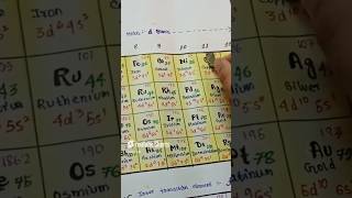 Modern Periodic table 😱chemistry periodictable neet jee chemistrynotes modernperiodictable [upl. by Ayaet]