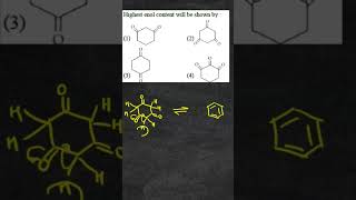 Highest enol content will be shown by jeemain2024 neet2024 [upl. by Eleumas]