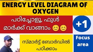 Energy level diagram of Oxygen  bonding in some homonuclear diatomic molecules plus one malayalam [upl. by Grekin]