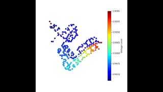 Voltage Distribution Analysis and Plotting  PyPsa [upl. by Jehu216]