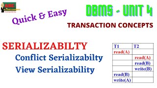 SERIALIZABILITY IN DBMS [upl. by Kaitlin]