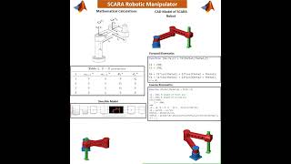 Modelling and Simulation of the SCARA Robot Using PID control in MATLAB Simulink amp Simscape [upl. by Janik323]