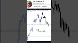 GENMAB ACHAT  Analyse Technique  actionpea bourse boursepea investissement [upl. by Mount]