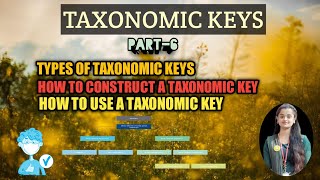 Taxonomic KeysTypes of Taxonomic Keys How To Construct And Use A Taxonomic KeyPart6NEET Biology [upl. by Odlauso115]