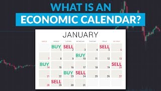 Economic Calendar  Trading Terms [upl. by Labannah]