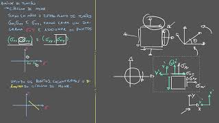 EM506 29  Círculo de Mohr para estado plano de tensão [upl. by Ahcrop]