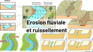 L érosion érosion fluviale et ruissellement géodynamique externe s2 شرح بالدارجة 🔥 [upl. by Bethina]