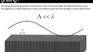 Lecture 10 EM21  Subwavelength gratings [upl. by Sarena]