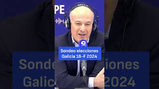 Mayoría absoluta del PP el pronóstico de Michavila para las elecciones gallegas  Sondeo Galicia [upl. by Anoval]