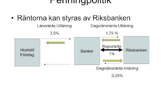 Ekonomisk politik [upl. by Akkim]