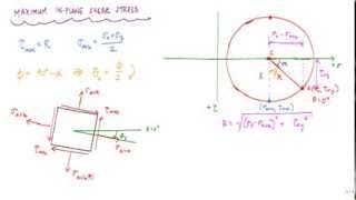 Mohrs Circle 22  principal and max shear stresses  Mechanics of Materials [upl. by Smoht923]