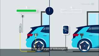 Wallbox IDCharger Volkswagen la stazione di ricarica domestica per la tua Volkswagen ID [upl. by Wiltsey487]