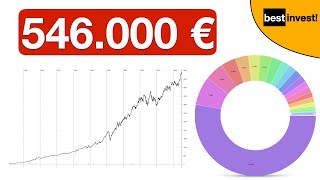 546000 Euro Aktiendepot  Big Tech läuft  neuer Rekord  Depotupdate Juli 2024 [upl. by Benjy]