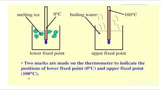 zeroth law of thermodynamics diathermicadiabatic [upl. by Arenahs]