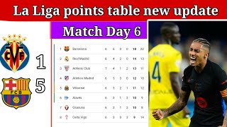 La Liga Points Table Today Latest Update Match 638  la liga table standings today 202425 [upl. by Terrijo]