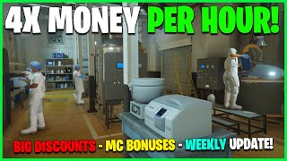 4X MONEY DISCOUNTS amp LIMITEDTIME CONTENT  GTA ONLINE WEEKLY UPDATE [upl. by Ynetruoc934]