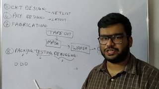 VLSI Design Flow Part 2 [upl. by Ehcnalb]