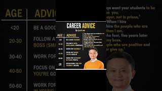 Jack Ma advice to young people jackma motivation billionaire billionairesecrets success [upl. by Link793]